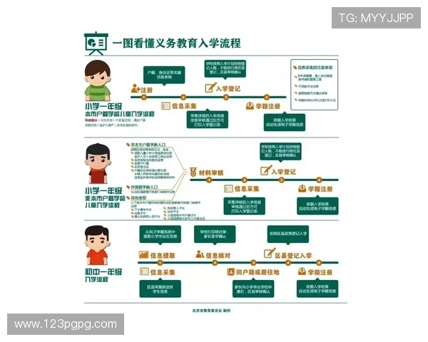 北京赛车的开奖流程与结果公布方式详解 北京赛车的开奖流程与结果公布方式详解
