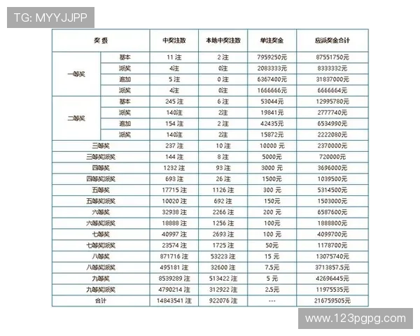 大乐透最新开奖日期及详细时间安排公布